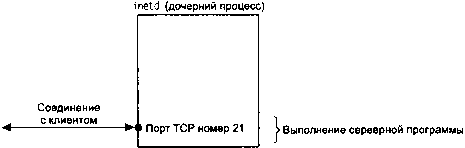 UNIX: разработка сетевых приложений - img_94.png