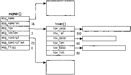 UNIX: разработка сетевых приложений - img_96.png