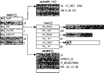 UNIX: разработка сетевых приложений - img_97.png