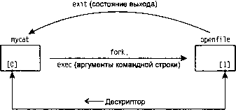 UNIX: разработка сетевых приложений - img_101.png