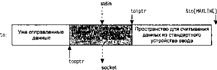 UNIX: разработка сетевых приложений - img_102.png