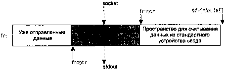 UNIX: разработка сетевых приложений - img_103.png