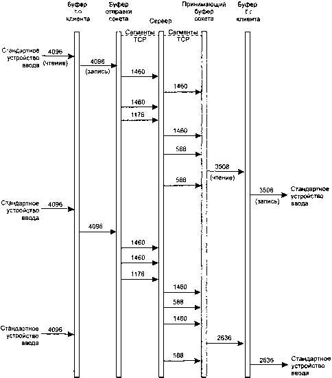 UNIX: разработка сетевых приложений - img_104.png