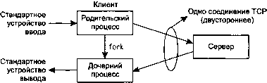 UNIX: разработка сетевых приложений - img_105.png