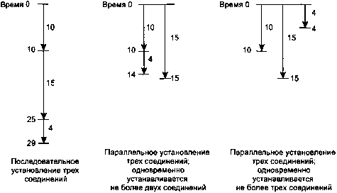 UNIX: разработка сетевых приложений - img_106.png