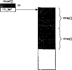 UNIX: разработка сетевых приложений - img_109.png