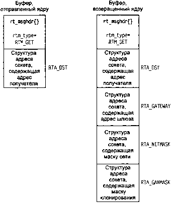 UNIX: разработка сетевых приложений - img_110.png