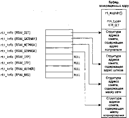 UNIX: разработка сетевых приложений - img_111.png