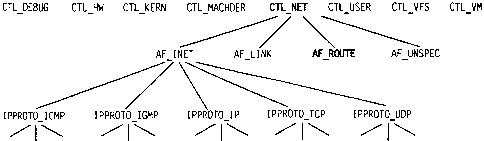 UNIX: разработка сетевых приложений - img_112.png