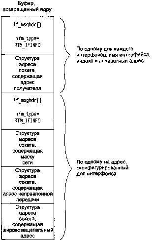 UNIX: разработка сетевых приложений - img_113.png