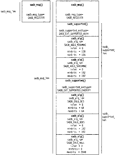 UNIX: разработка сетевых приложений - img_114.png