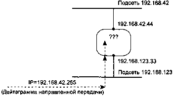 UNIX: разработка сетевых приложений - img_115.png