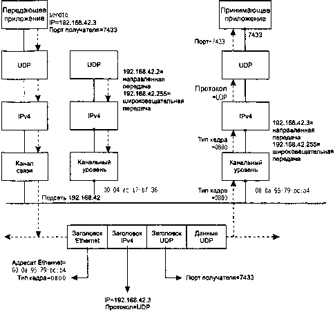 UNIX: разработка сетевых приложений - img_116.png