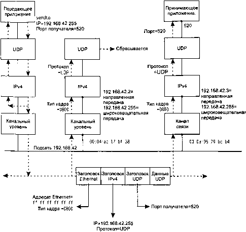 UNIX: разработка сетевых приложений - img_117.png