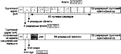 UNIX: разработка сетевых приложений - img_119.png