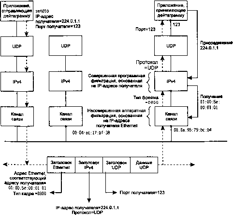 UNIX: разработка сетевых приложений - img_120.png