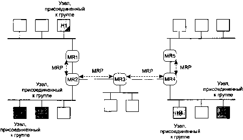 UNIX: разработка сетевых приложений - img_122.png