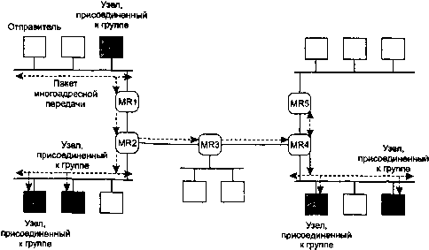 UNIX: разработка сетевых приложений - img_123.png