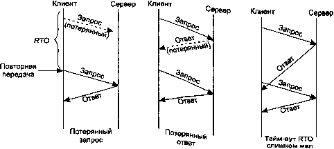 UNIX: разработка сетевых приложений - img_125.png