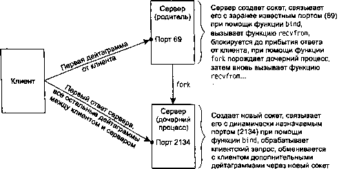 UNIX: разработка сетевых приложений - img_126.png