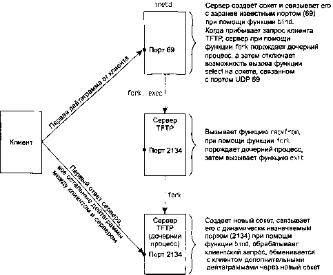 UNIX: разработка сетевых приложений - img_127.png