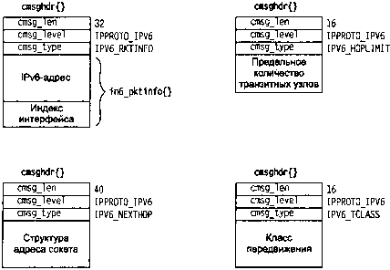 UNIX: разработка сетевых приложений - img_128.png