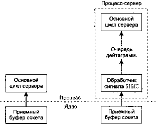 UNIX: разработка сетевых приложений - img_131.png