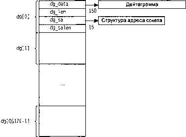 UNIX: разработка сетевых приложений - img_132.png