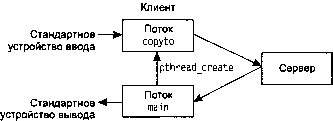 UNIX: разработка сетевых приложений - img_133.png