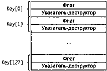 UNIX: разработка сетевых приложений - img_134.png
