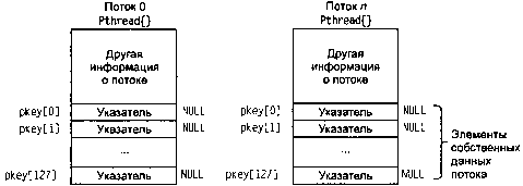 UNIX: разработка сетевых приложений - img_135.png
