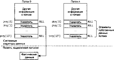 UNIX: разработка сетевых приложений - img_136.png