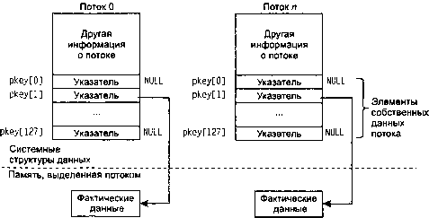 UNIX: разработка сетевых приложений - img_137.png