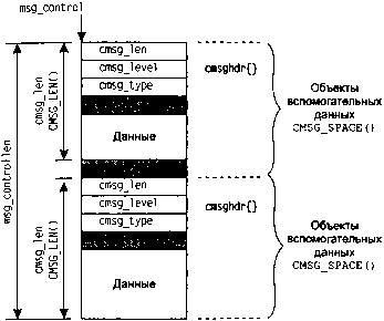 UNIX: разработка сетевых приложений - img_98.png