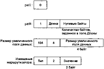 UNIX: разработка сетевых приложений - img_142.png