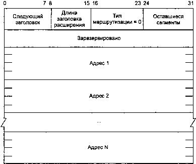 UNIX: разработка сетевых приложений - img_144.png