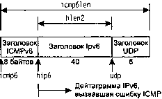 UNIX: разработка сетевых приложений - img_151.png