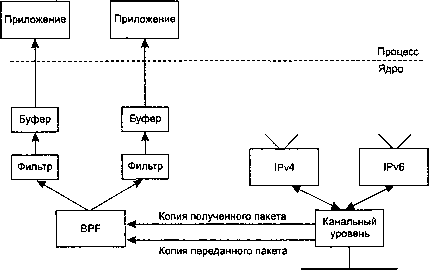 UNIX: разработка сетевых приложений - img_155.png