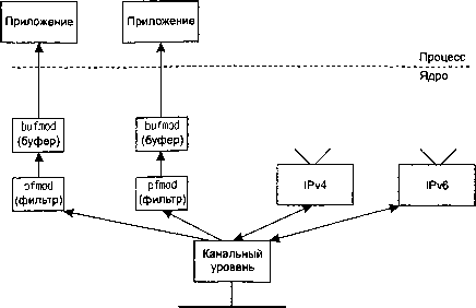 UNIX: разработка сетевых приложений - img_156.png