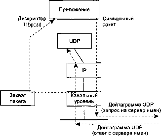 UNIX: разработка сетевых приложений - img_157.png