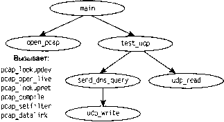 UNIX: разработка сетевых приложений - img_158.png
