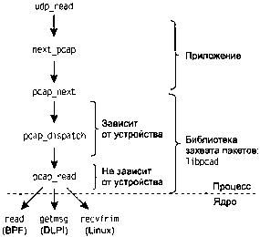 UNIX: разработка сетевых приложений - img_159.png