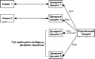 UNIX: разработка сетевых приложений - img_160.png