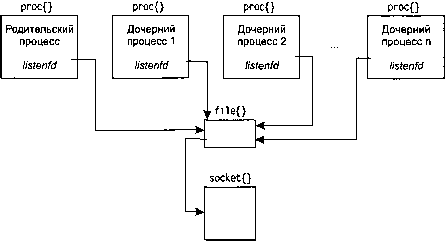 UNIX: разработка сетевых приложений - img_161.png