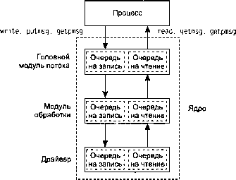 UNIX: разработка сетевых приложений - img_167.png