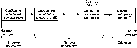 UNIX: разработка сетевых приложений - img_168.png