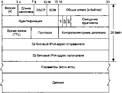 UNIX: разработка сетевых приложений - img_169.png