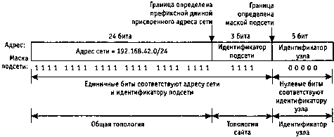 UNIX: разработка сетевых приложений - img_171.png