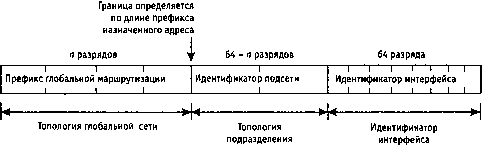 UNIX: разработка сетевых приложений - img_172.png