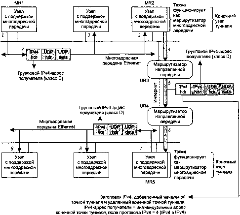 UNIX: разработка сетевых приложений - img_179.png